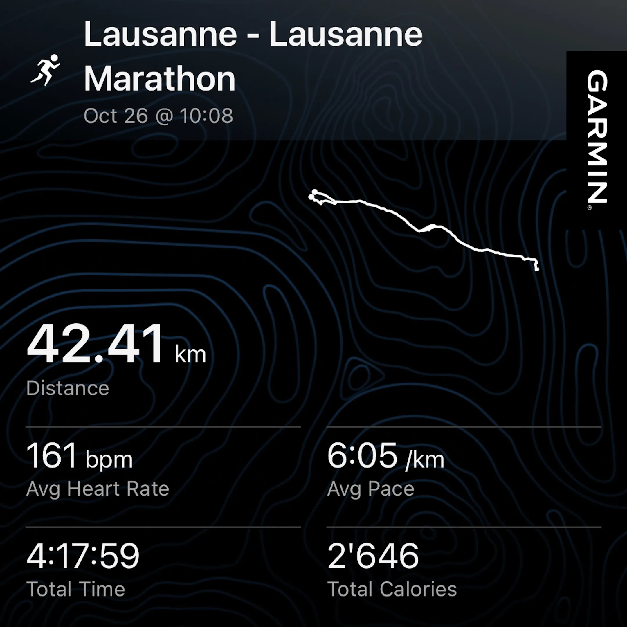 Some stats from my run