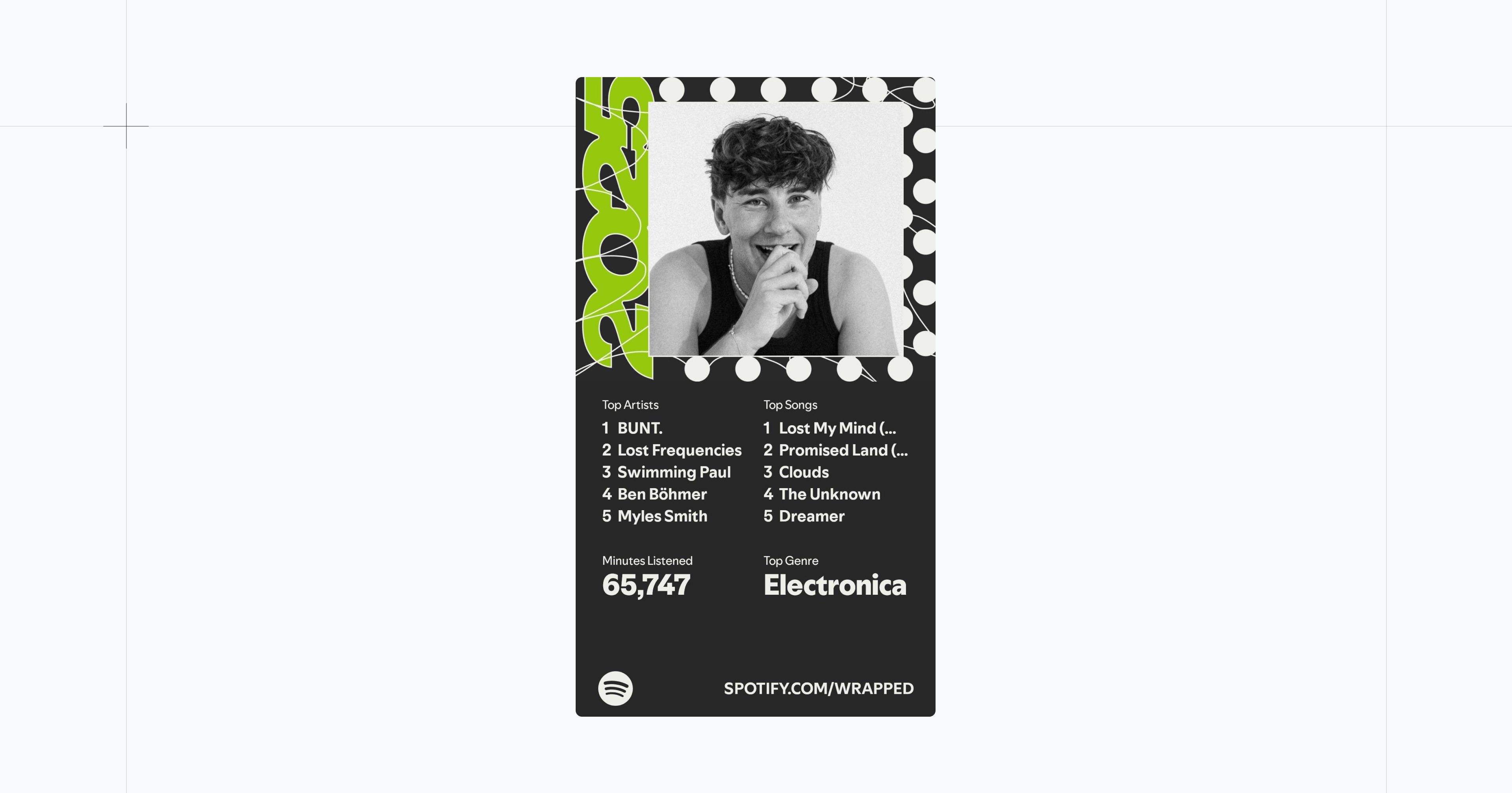 Visual for: Spotify Wrapped 2025